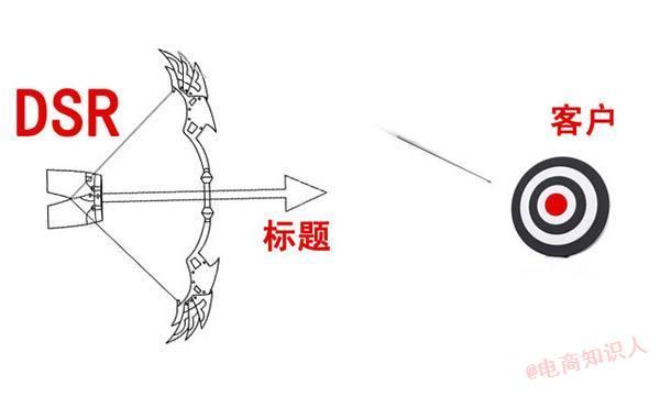 淘宝刷dsr动态评分,淘宝如何提高dsr评分4.3