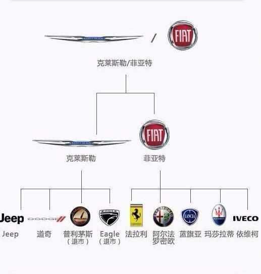 最新汽车品牌从属关系大全,一张图看懂汽车品牌从属关系