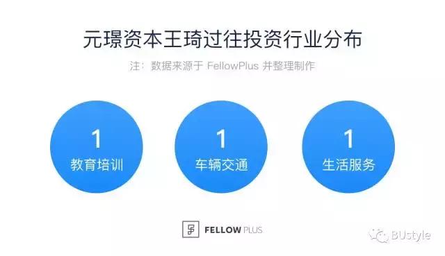 BU专访｜元璟资本王琦：分答、ofo、安心医生的投资逻辑