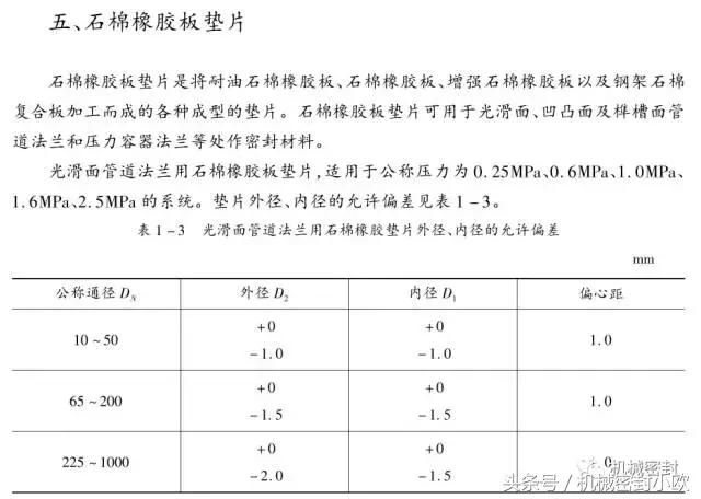 石棉密封垫能代替橡胶密封吗,硅橡胶密封制品