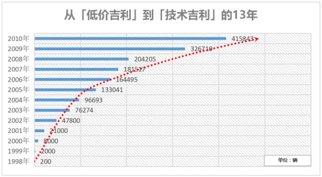 没有几次痛彻心扉的经历，走不进质量时代的大门！｜品牌故事