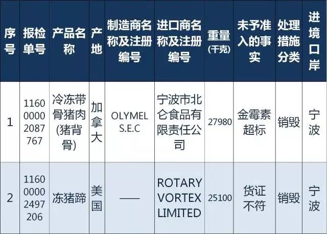 质检总局｜日本糖果韩国发酵谷物粉等94种2月份不合格食品化妆品今公布