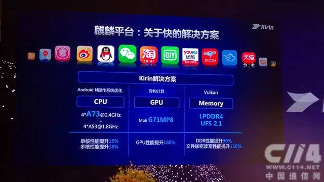 华为麒麟960详细参数,华为麒麟960芯片好不好