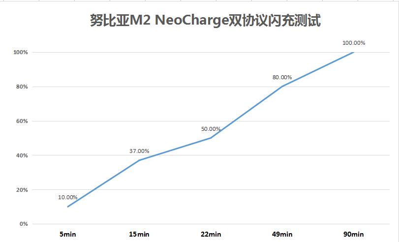 努比亚n2青春版发布,努比亚m2畅玩版评测