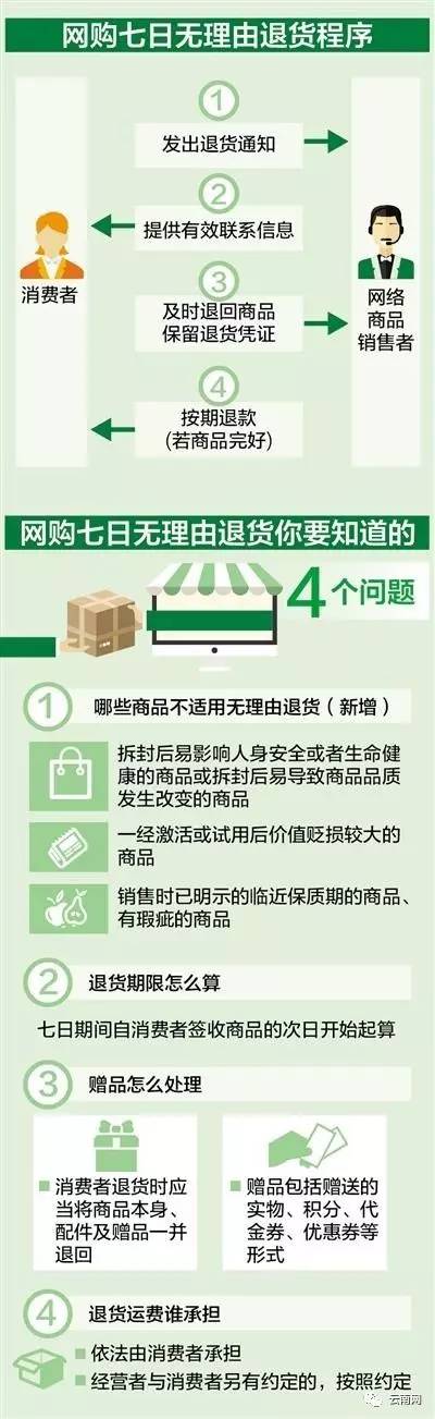 现在网购都能够退货吗,网购有什么不能退货的商品吗