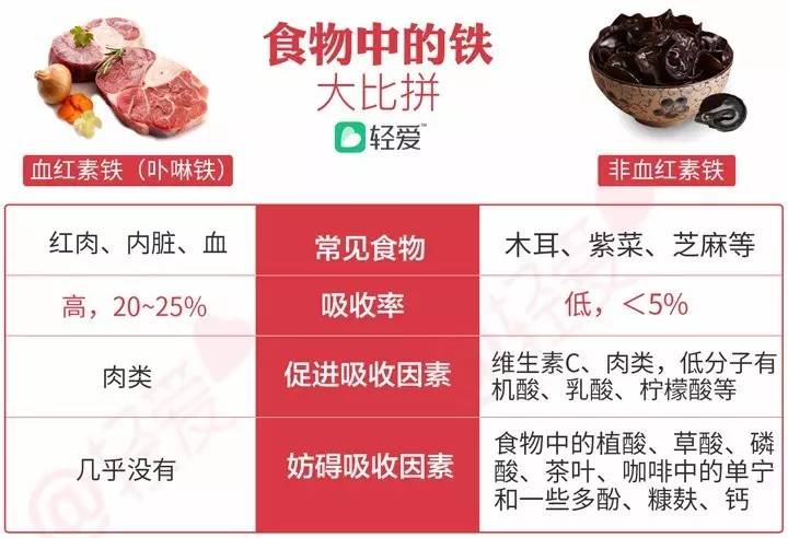 红枣和阿胶哪个补血效果好,红枣和阿胶哪个补血效果最好