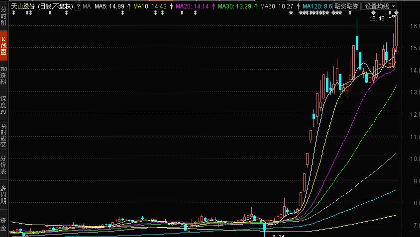 和你侃：美图先是教姑娘们怎么P图后教男人们怎么炒股