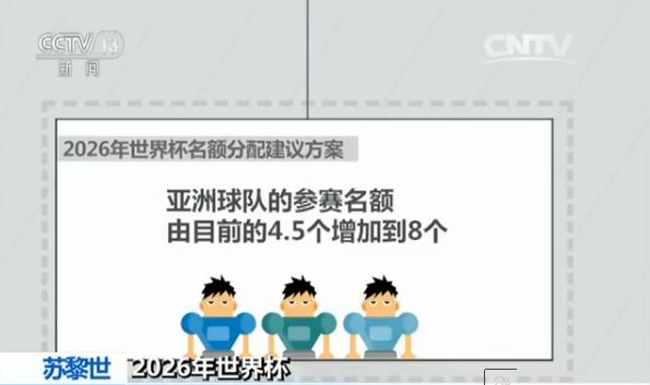 2026年男足世界杯亚洲区名额,2026年世界杯名额分配