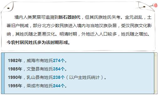 威海本地姓氏,威海姓氏