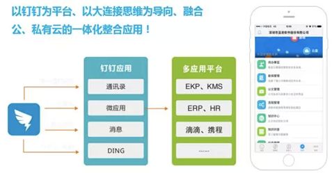 微信已经超越QQ！腾讯新发TIM欲与阿里钉钉争夺办公社交应用