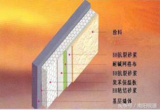 外墙保温材料基本知识,外墙保温最常用的保温材料有哪些