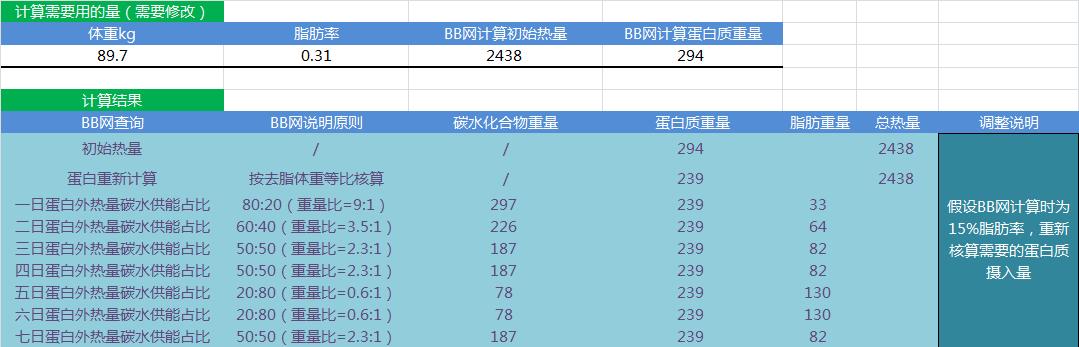 大史健身笔记第十一章,史大健身
