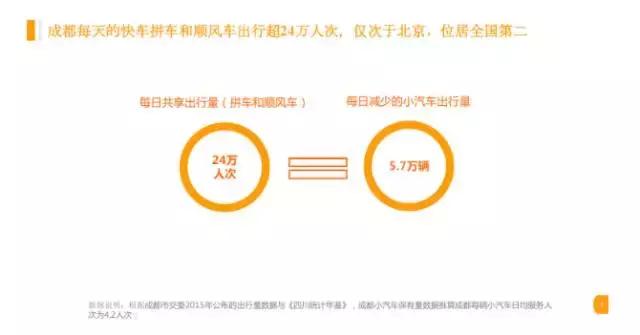 成都共享汽车增至6家，最全实测报告在此！9.9开奔驰都是豁你