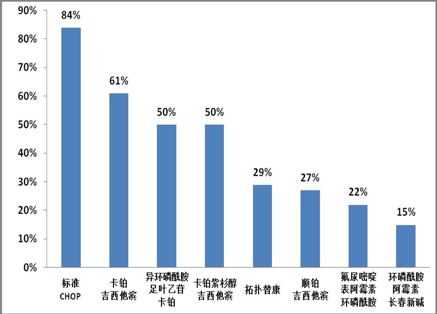 肿瘤化疗后血小板太少怎么治疗,肿瘤化疗所致血小板减少症状治疗