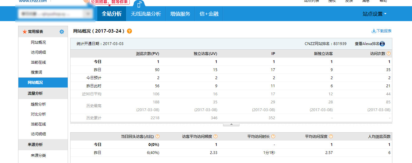 怎么查看一个网站的实际流量,常用的网站流量统计方法有2种