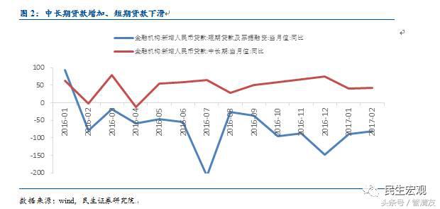 MPA详解及其对宏微观流动性的影响（民生宏观专题报告）