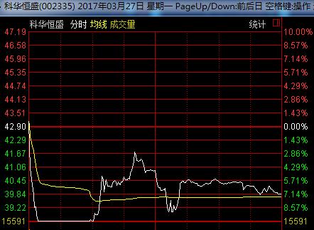 停牌复牌后股票一般什么走势,停牌后必跌吗