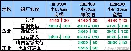 黑色星期一股市事件是真的吗,钢价大跌的原因的分析