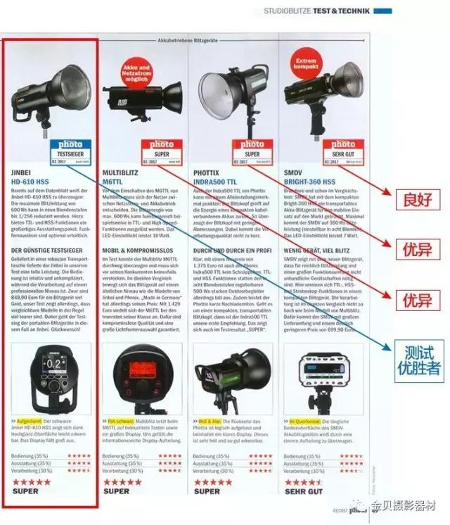 金贝外拍灯,金贝外拍灯测评