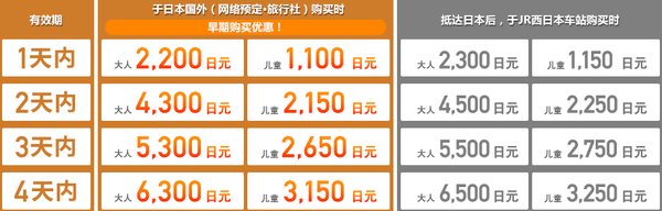 日本游玩交通券推荐,北海道铁路周游券官网