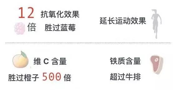 国外减肥必备品,八种被外国人当奢侈品的中国食物