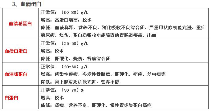 史上最全面的检查项目解读，为了你及家人的健康