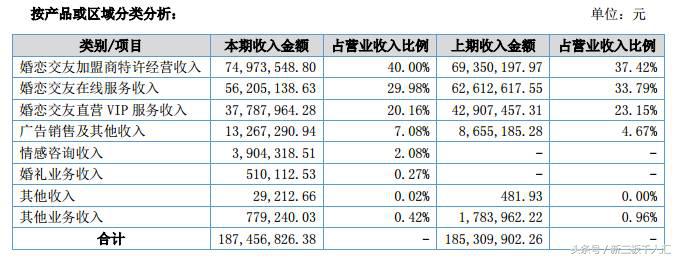 百合网真正为婚恋作出了什么,现在百合网有多少是真心找对象的