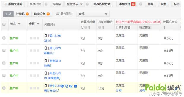 淘宝运营直通车怎么开才有效果,淘宝直通车技巧与运营操作大总结
