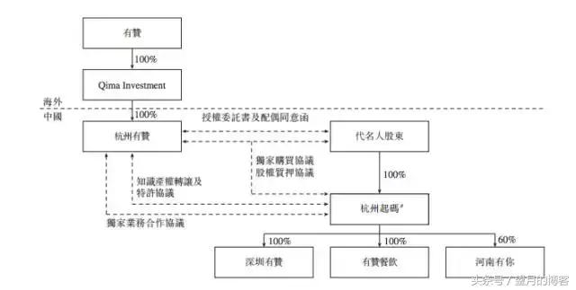 有赞科技上市,有赞上市之路