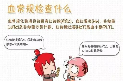 史上最全面的检查项目解读，为了你及家人的健康