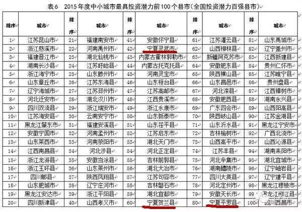 宁夏到底好不好,宁夏好发展么