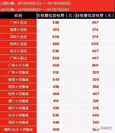 亚航上海飞普吉岛,亚航泰国境内机票什么时候便宜