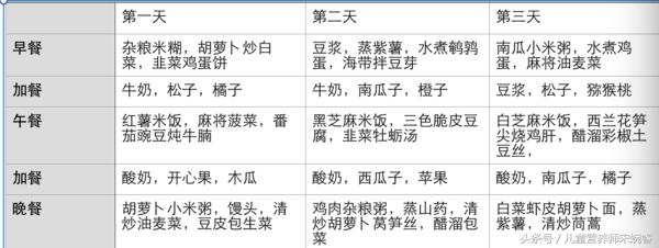 孕妇餐食谱缓解孕吐,能够缓解孕吐的10大食物