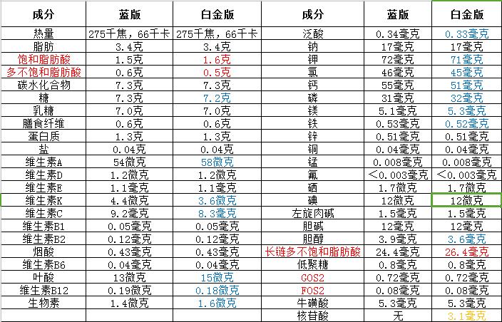德国爱他美白金版pre段断货了吗 (爱他美德国白金版断货)