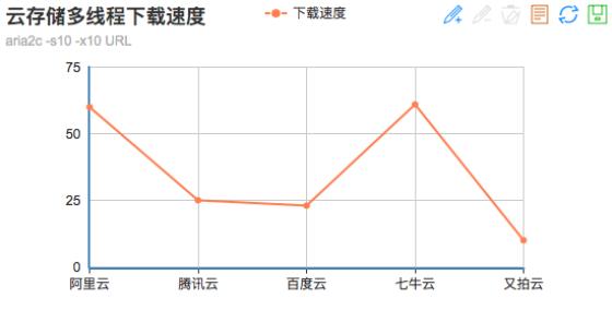移动互联时代，文件存储谁称王？