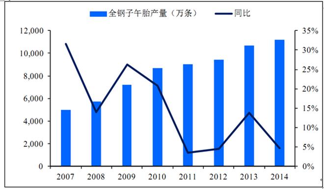 中国轮胎厂现状如何,中国轮胎排名前十名优缺点