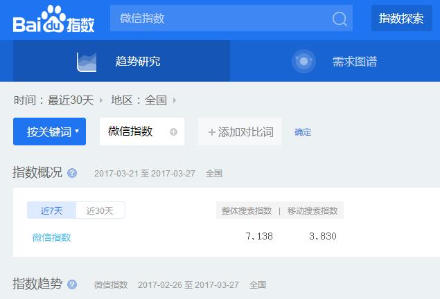 微信指数怎么分析,微信指数正确使用方法