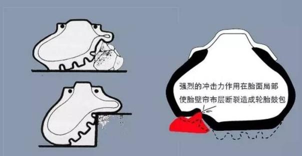 新车半年轮胎鼓包能够找4s店吗,轮胎鼓包了还能开吗图片