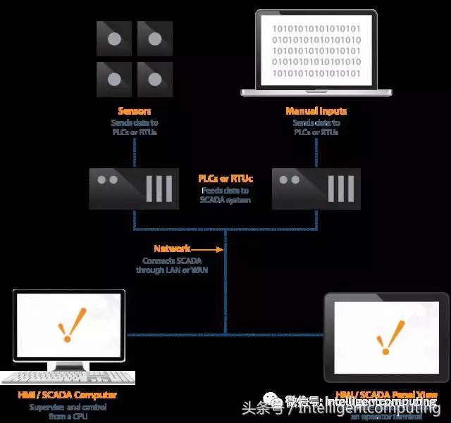 什么是scada监控和数据采集系统,scada电力监控系统