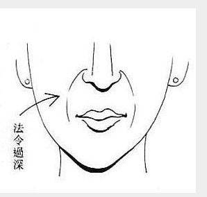 不经常笑就能够消除法令纹,祛除法令纹让你超自信