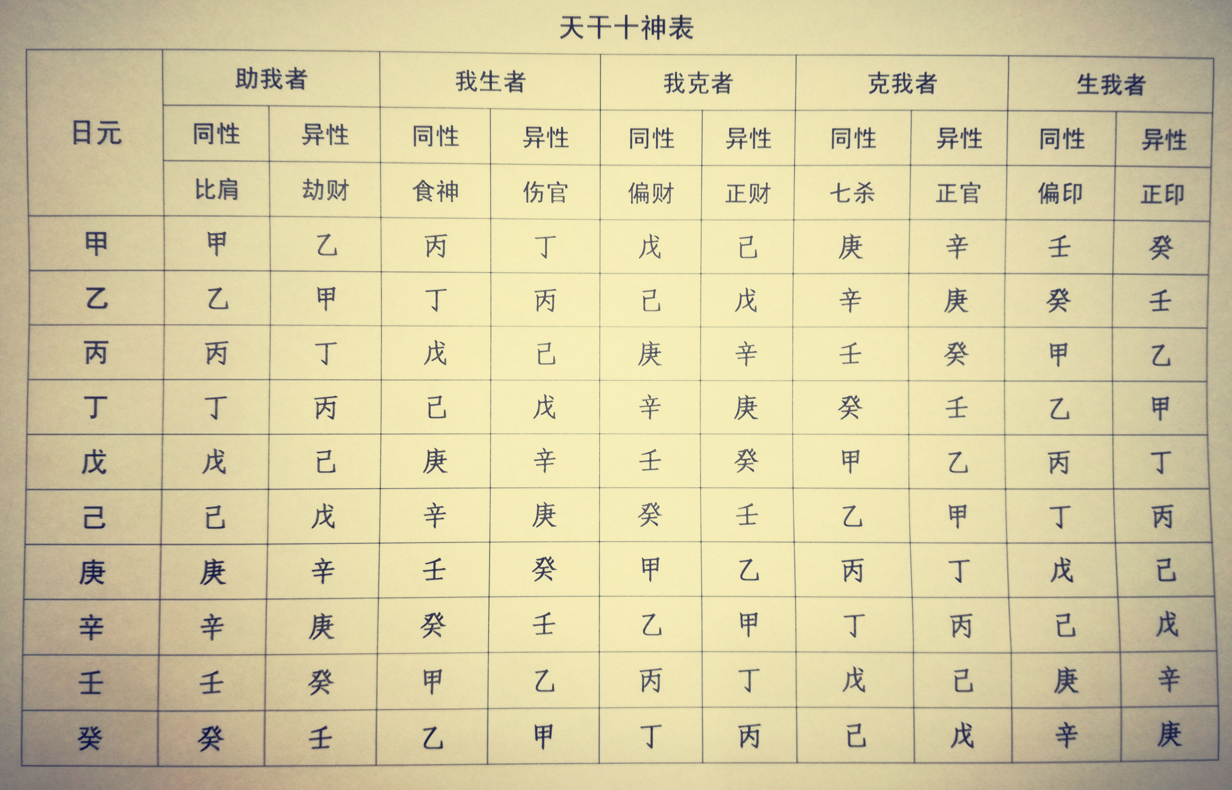 地支藏干顺序顺口溜,地支巳中藏干是什么
