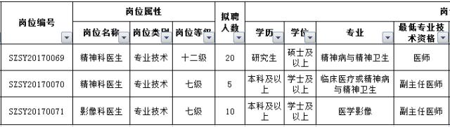 最新好单位招聘,最新有哪些好单位招聘