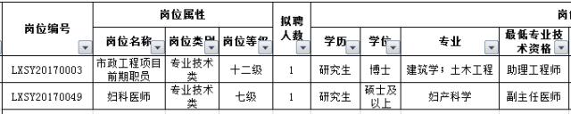 最新好单位招聘,最新有哪些好单位招聘