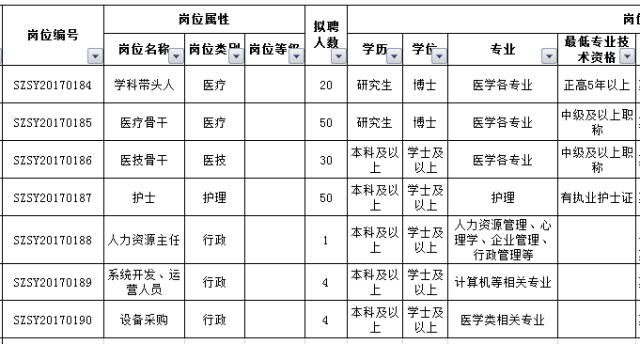 最新好单位招聘,最新有哪些好单位招聘