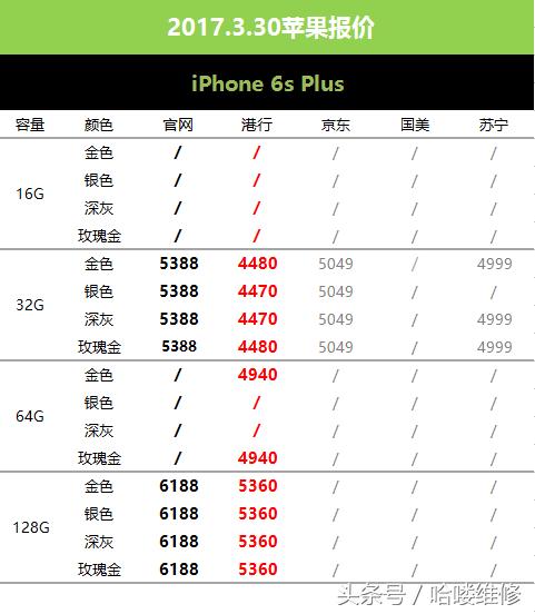3月31号苹果报价,3月1日苹果报价