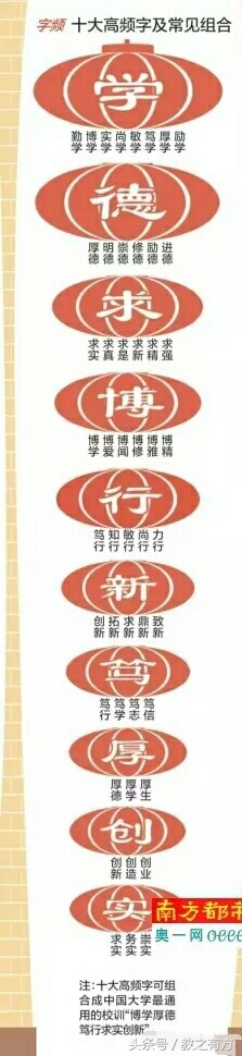 中国高校校训集锦,中国各大高校校训及解析