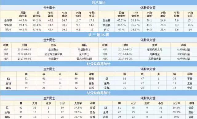 火箭与勇士抢七大战比分,勇士火箭比分