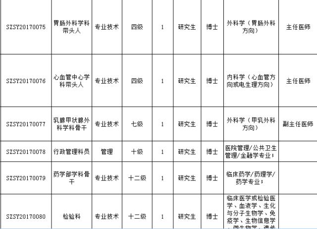 最新好单位招聘,最新有哪些好单位招聘
