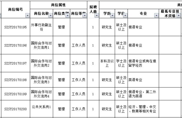 最新好单位招聘,最新有哪些好单位招聘