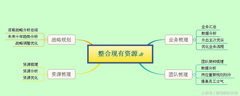 企业闪退，如何快速恢复元气